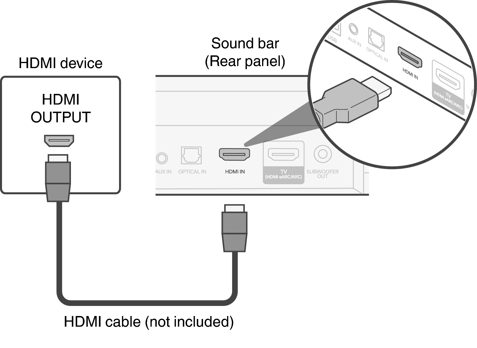 Conne Bar HDMI IN S217E3
